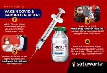 Photo of Data Fakta Vaksin Covid-19 dan Kabupaten Kediri