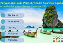 Photo of Minat Wisatawan Eropa ke Asia Meningkat, Indonesia Jadi Destinasi Favorit Kedua