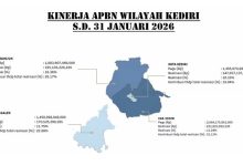 Photo of Masuk 2026, Kabupaten Kediri Pimpin Penyerapan APBN di Kediri Raya